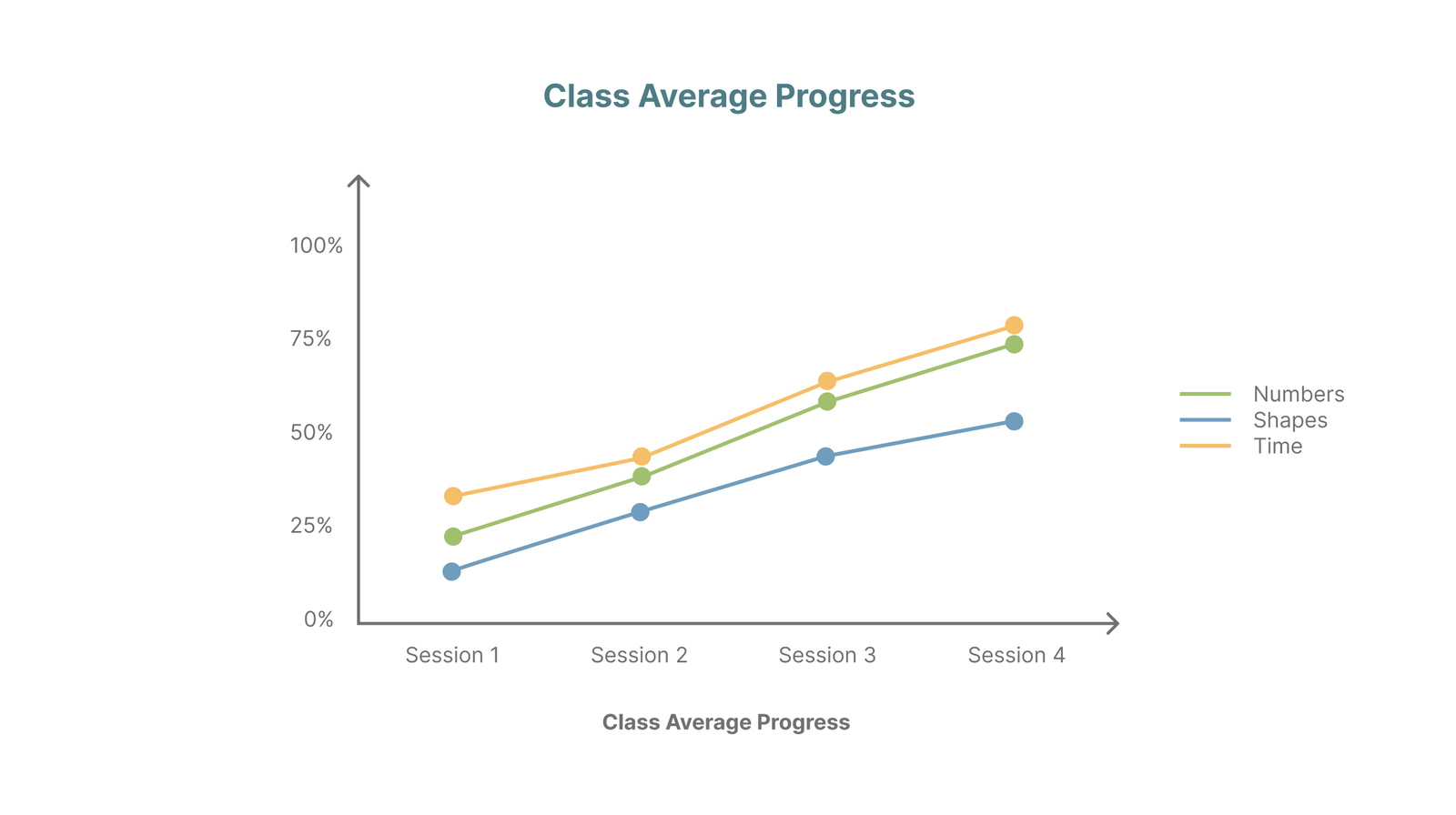 Metrics class progress